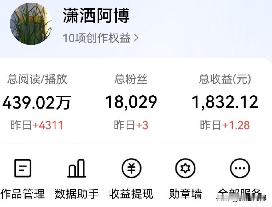 今天我收益1.28元，阅读量4311次，增加三位粉丝。而一位朋友告诉我，他的阅读
