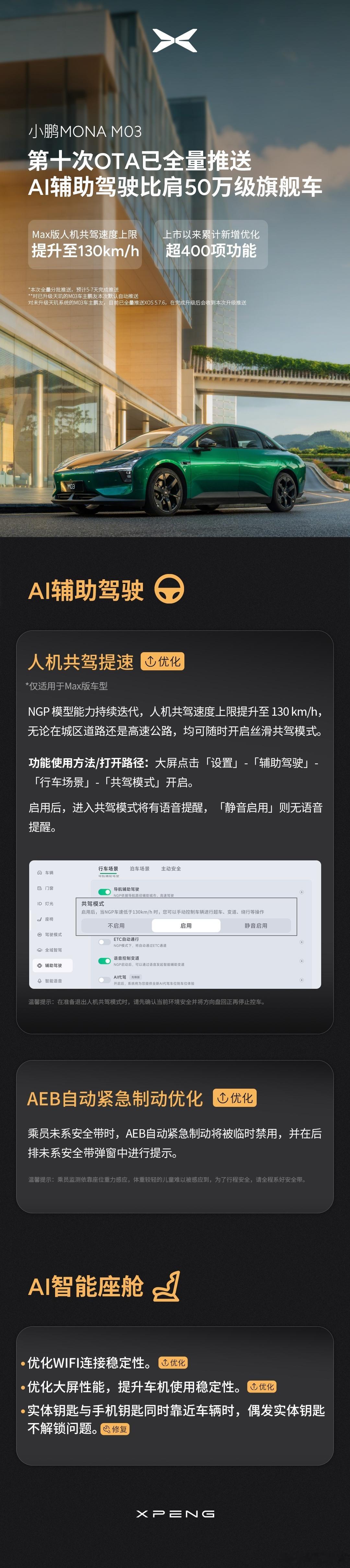小鹏MONA第十次大规模OTA来了！上市至今功能优化超400项，更关键的是——全