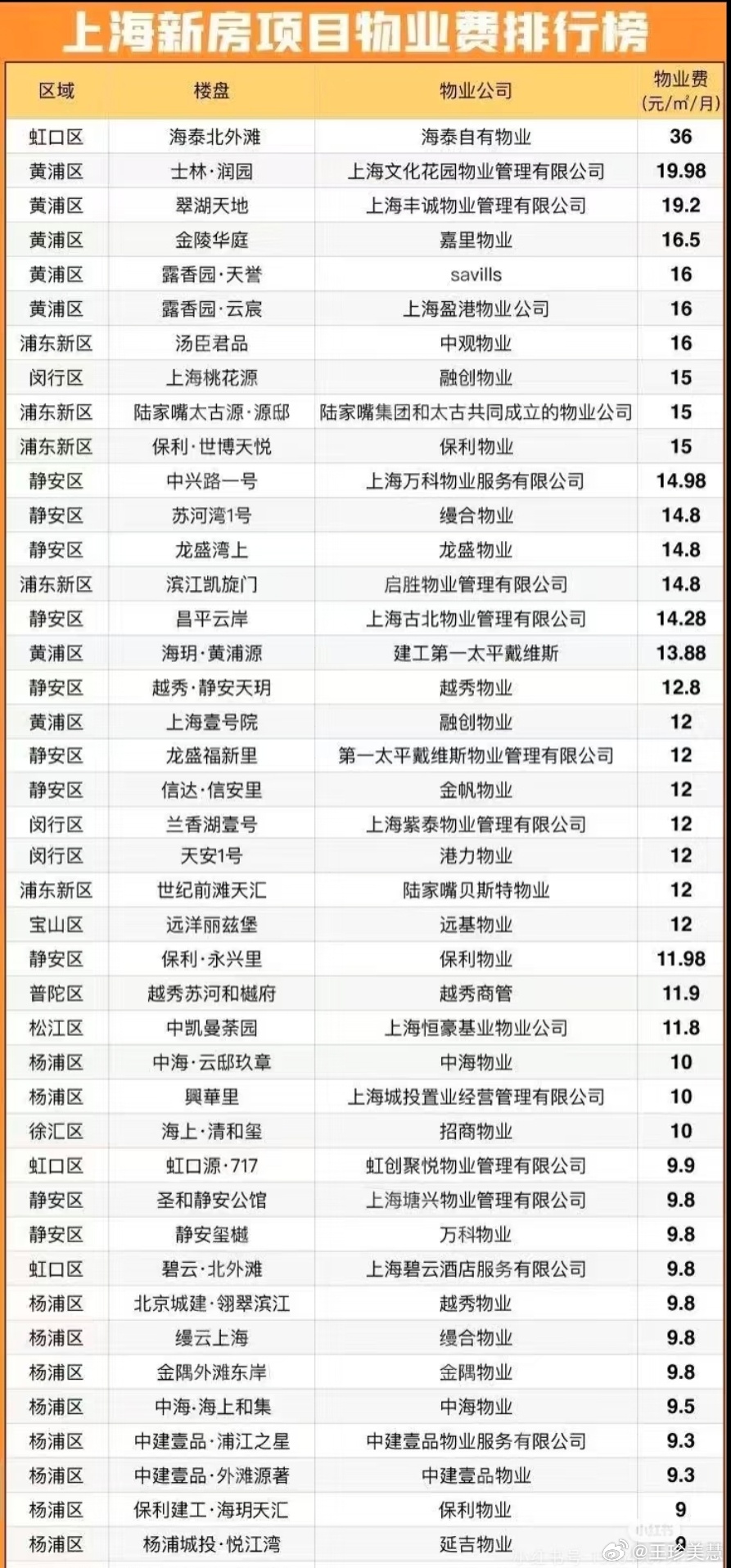 对大房子祛魅了对大房子祛不了一点魅，别墅大平层不好做清洁，那只能怪我请不起保洁阿