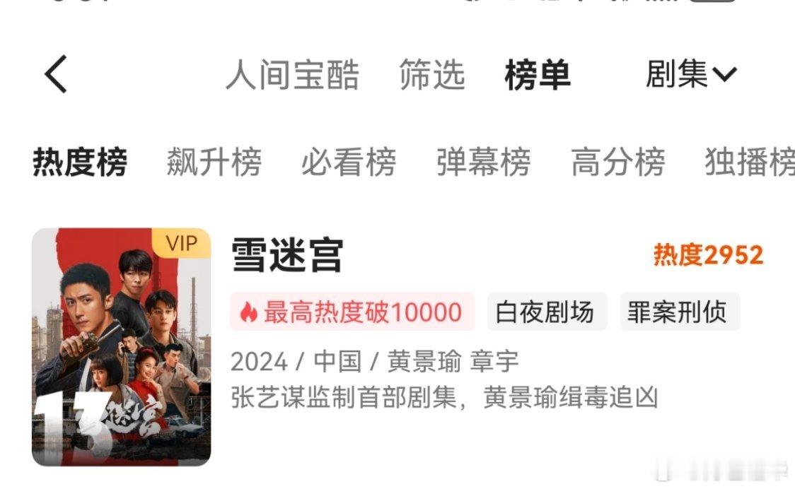 👖也是好起来了，《雪迷宫》2952进了主榜13。 ​​​