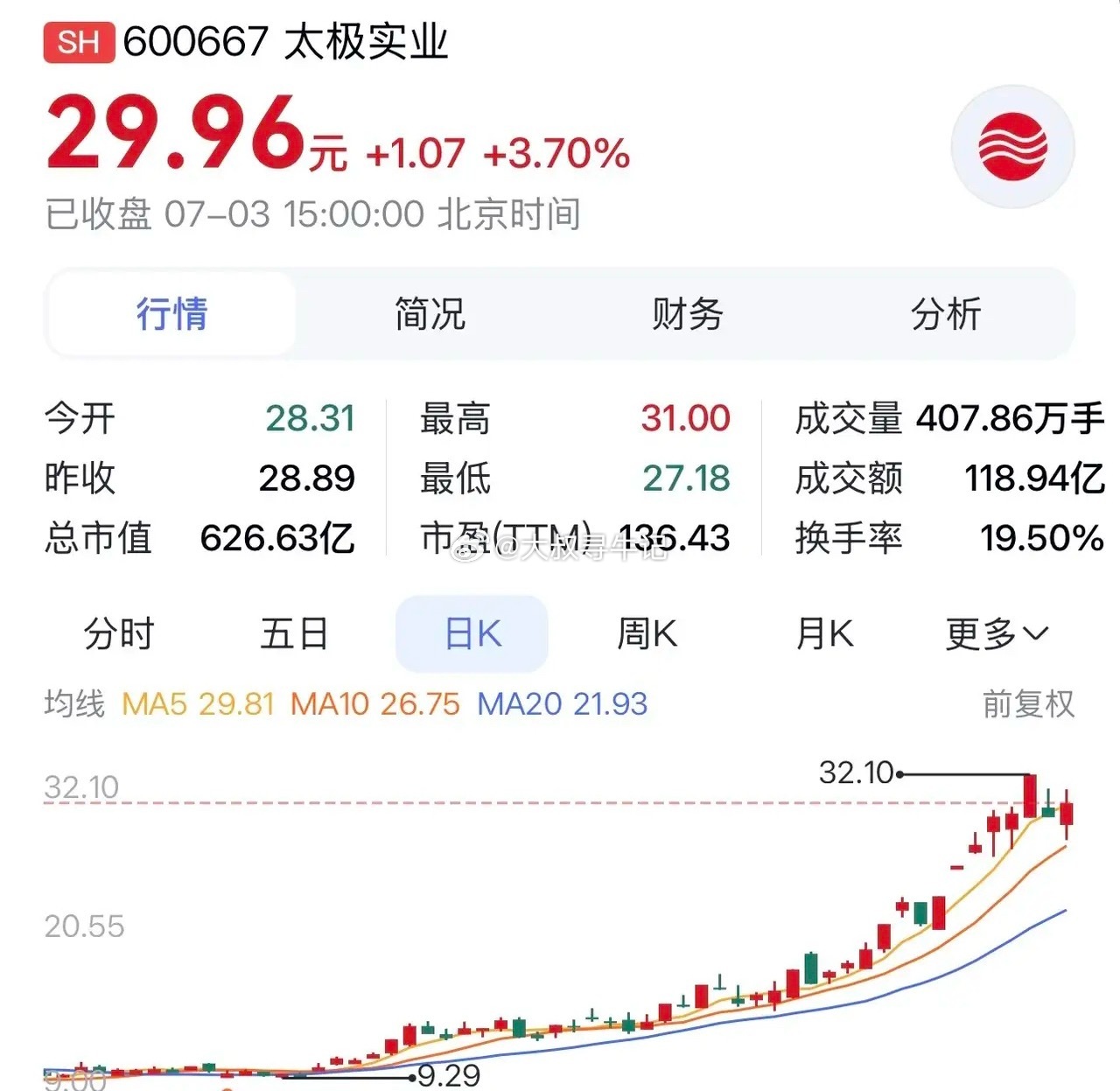 “太极实业：携手SK海力士稳定订单，存储封测技术迭代打开成长空间”时光回溯至20