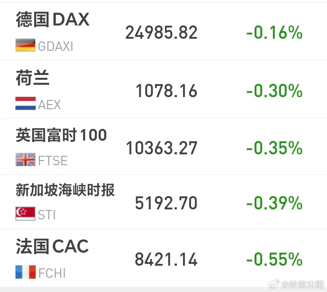 人工智能板块追涨入场可行性分析隔夜欧洲各大股市全线小幅收跌，德国股指跌幅0.16