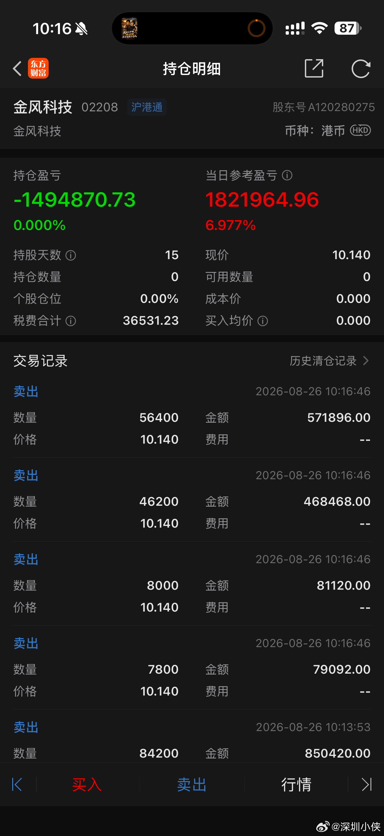 金风亏钱🈹的，哎😮‍💨 昨天亏 330 都想割，今天回 180，毫不犹豫 