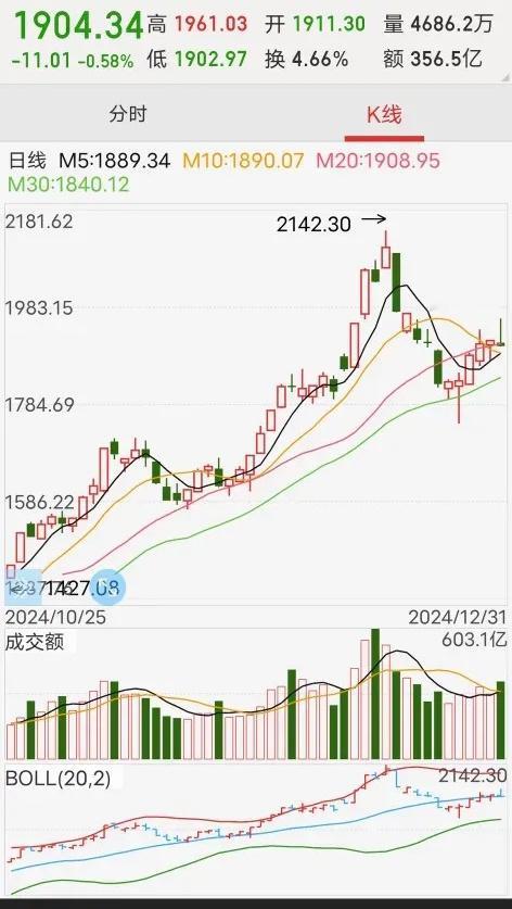 谁是下一个热点板块？零售板块放量滞涨，龙头“中百集团”盘中数次开板，短期见顶信号