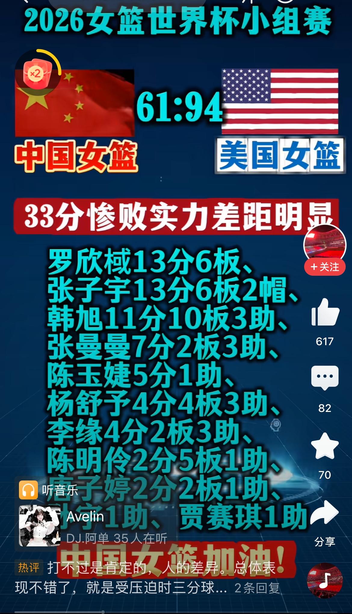 女篮世界杯小组赛首场比赛，中国女篮以61:94输给卫冕冠军美国女篮，输给美国女篮