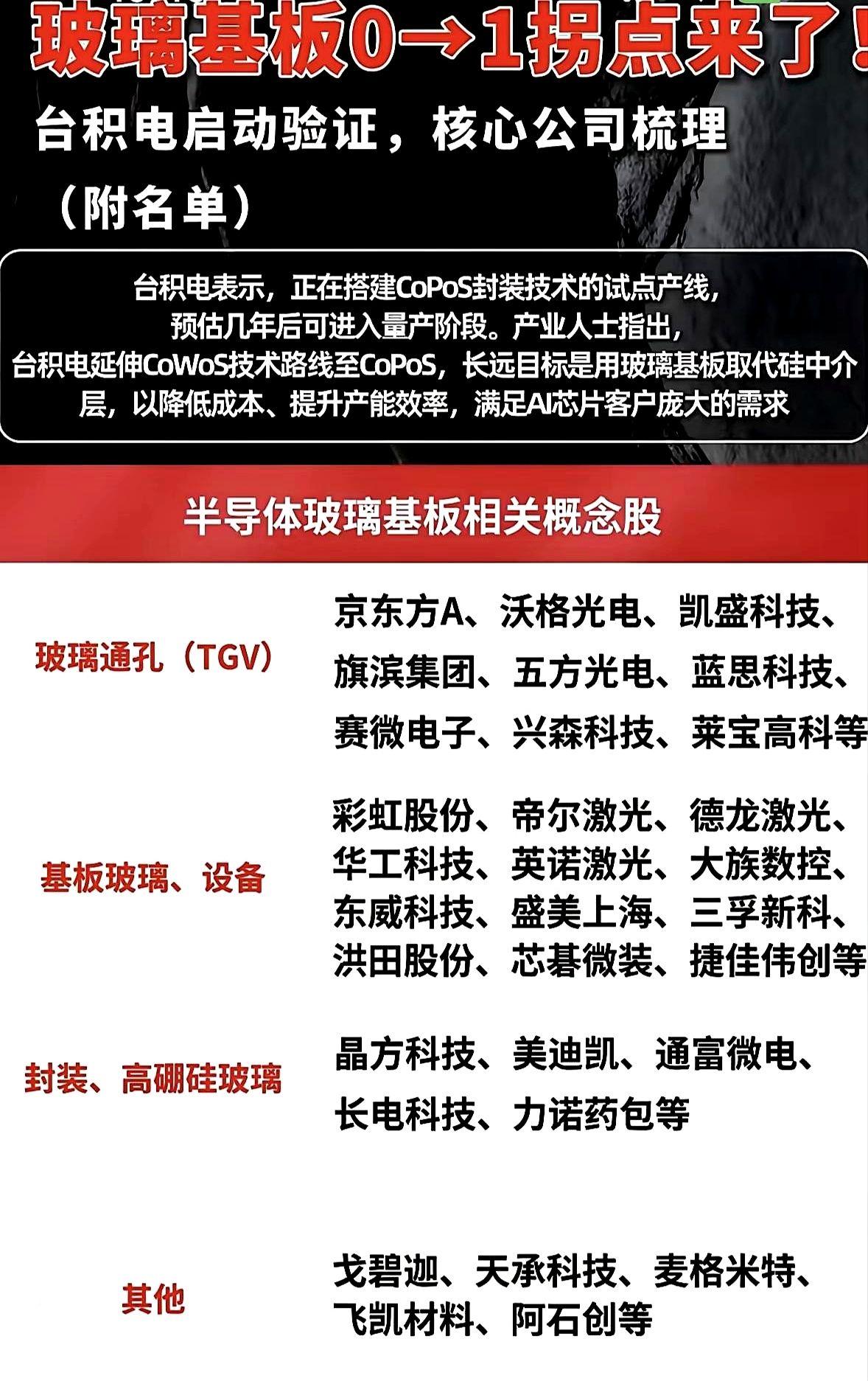 台积电CoPoS产线启动验证，玻璃基板迎来0到1产业拐点！
整个行业都跑去造玻璃