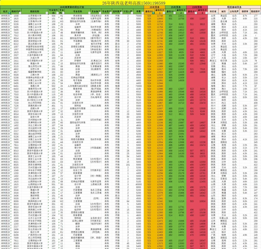 陕西历史组525-521重点考虑院校
vibecoding 高考分数线 分数线