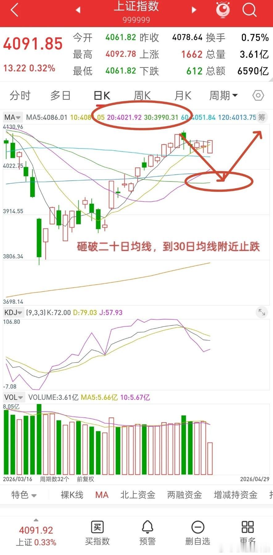 A股市场永远是先知先觉者吃肉，后知后觉者被动抬轿接盘！观点直接摆明：今日盘面就是