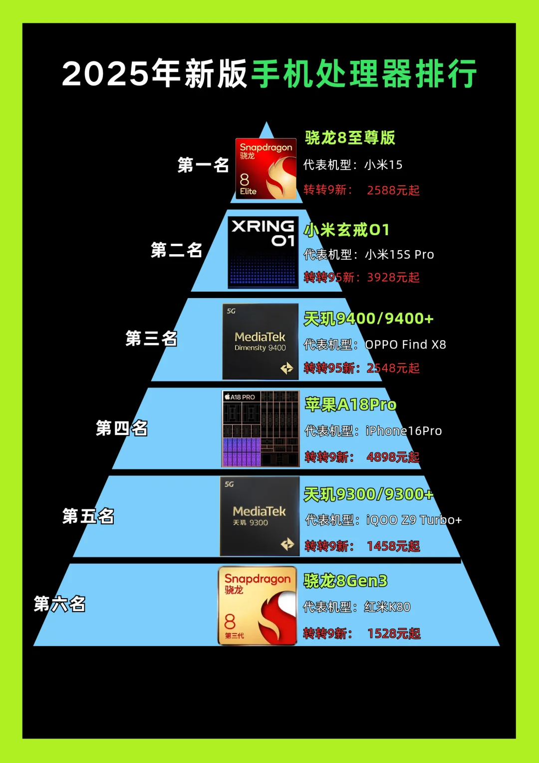 2025年新版手机处理器排行