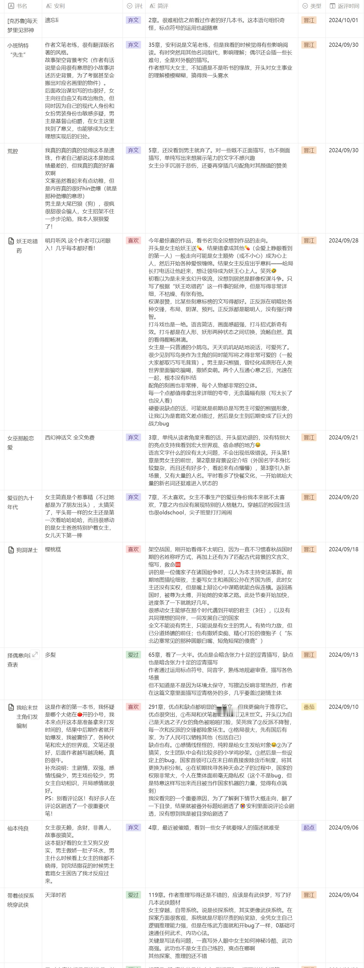 【2024年9月看文记录】 国庆回家了，一直在玩9月忙得飞起但是还是看到几本好文