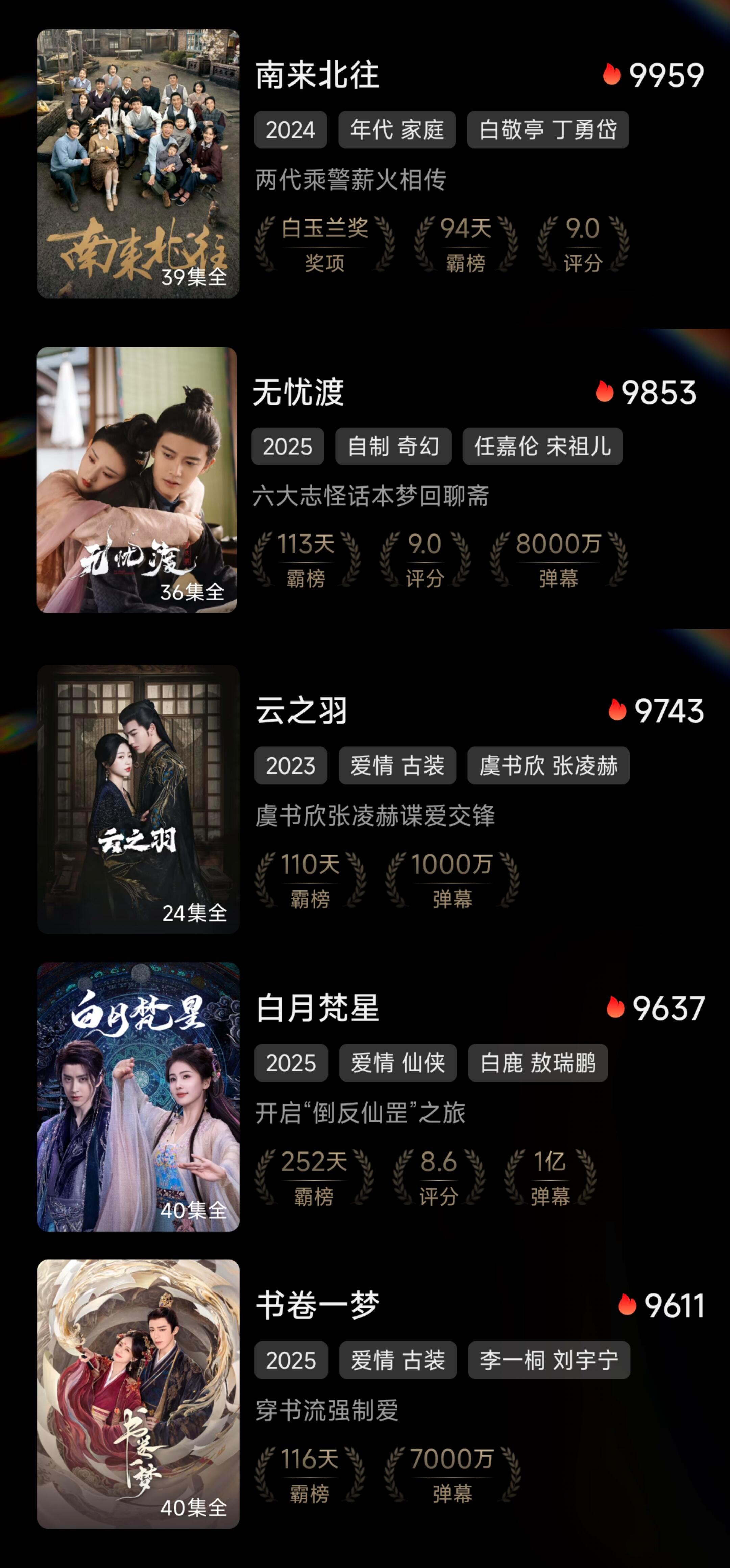 讲真的，🥝你欠这些剧一个破万！！！ 