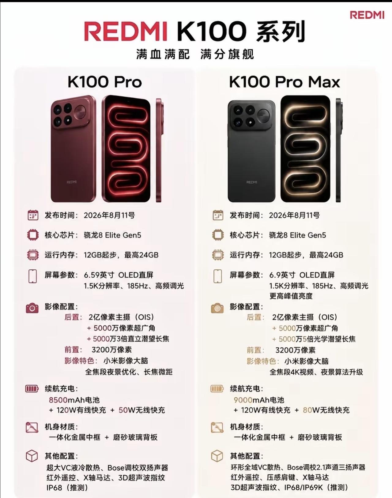 Redmi K100系列双旗舰炸场！2亿主摄+9000mAh电池

📱 核心亮