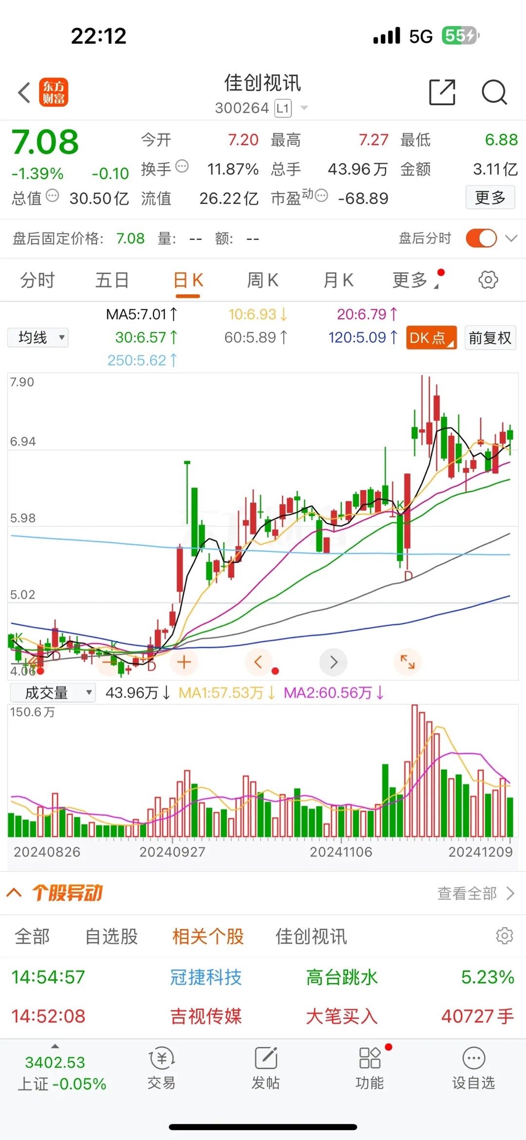 这些股票怎么样？ 