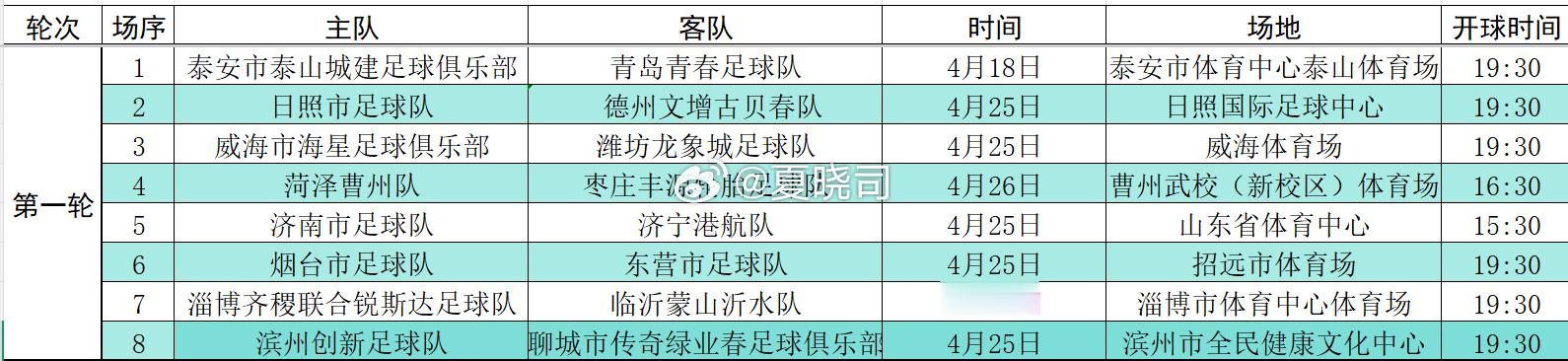齐鲁超赛，首轮赛程来了！济南队坐镇省体出战比赛，久违的圣体！ 
