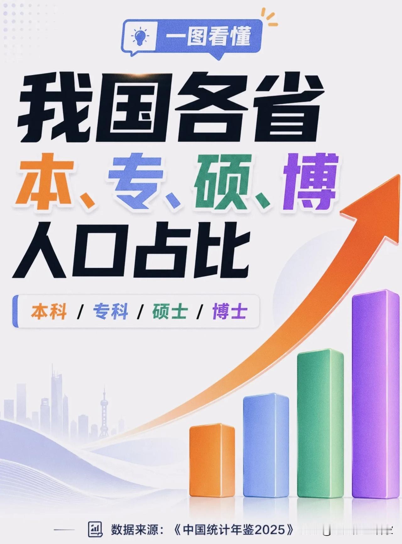 别被“遍地大学生”骗了！真实学历分布，看完颠覆认知！
 
你是不是也听过这样的话