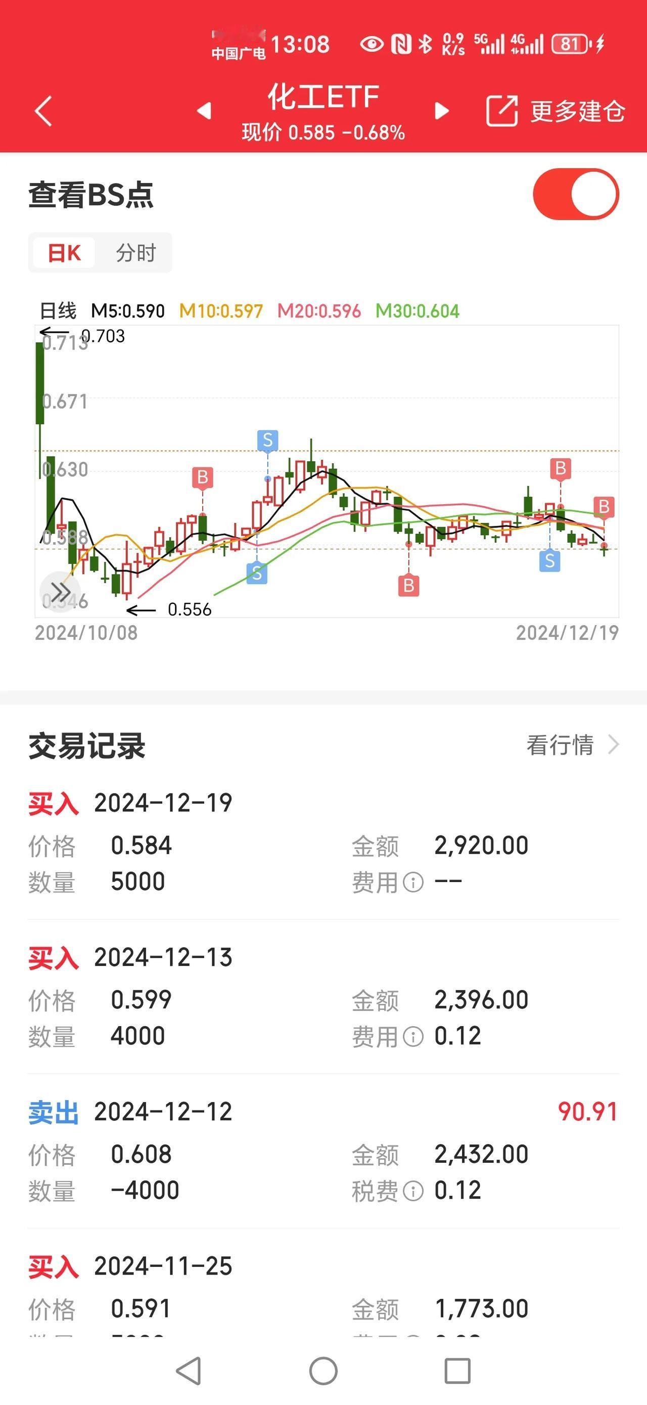 没钱，但是还想投资怎么办？
只能拿小账户玩一玩了。
今天0.584的价格买入了5