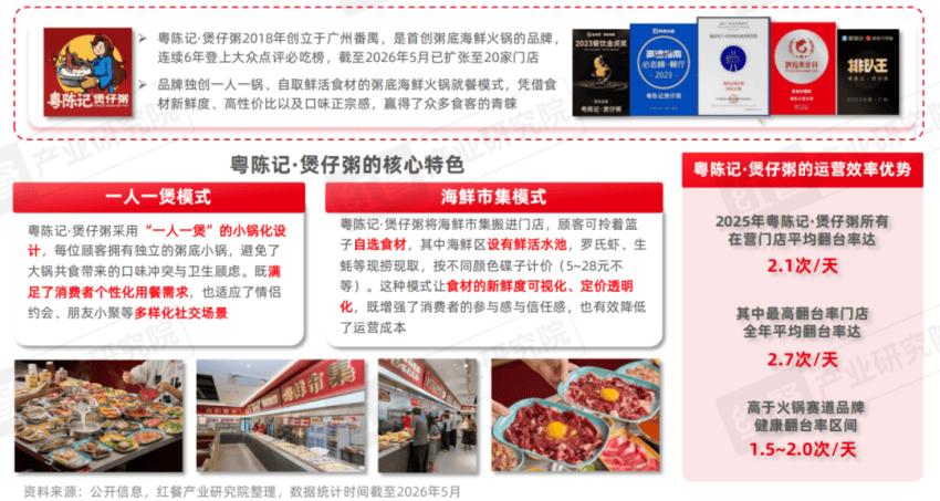 《粥底火锅品类发展报告2026》：健康饮食浪潮下的潜力股，粥底火锅“涮万物”！