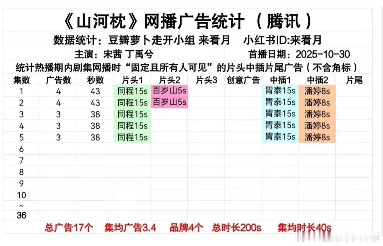 无人在意，🐧这剧都播了 ​​​