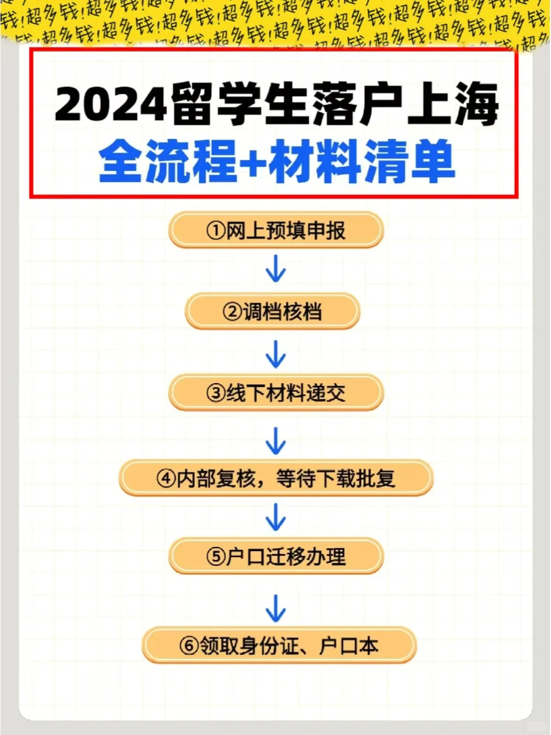 上海留学生回国教师编落户🎉✅