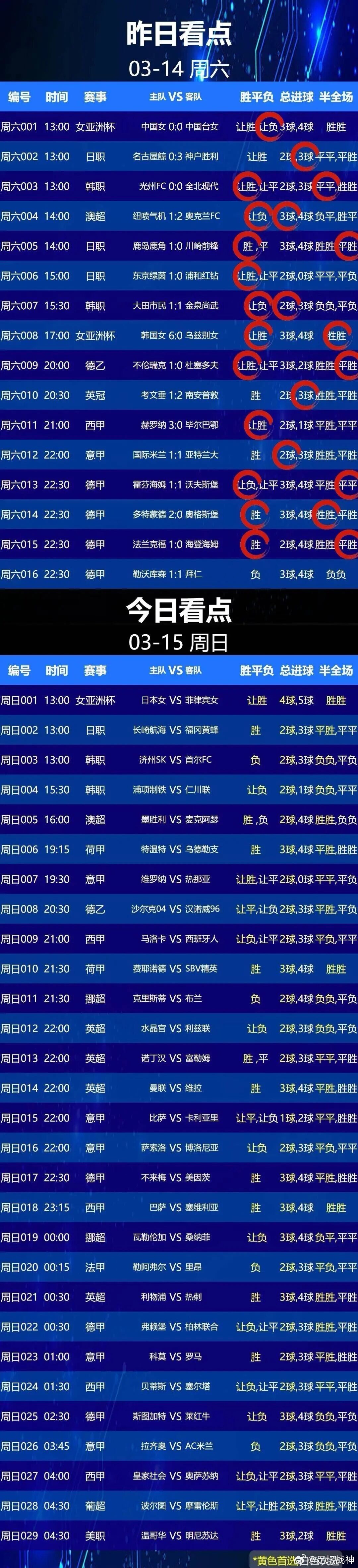 3月15日008 沙尔克04 VS 汉诺威96009 马洛卡 VS 西班牙人01