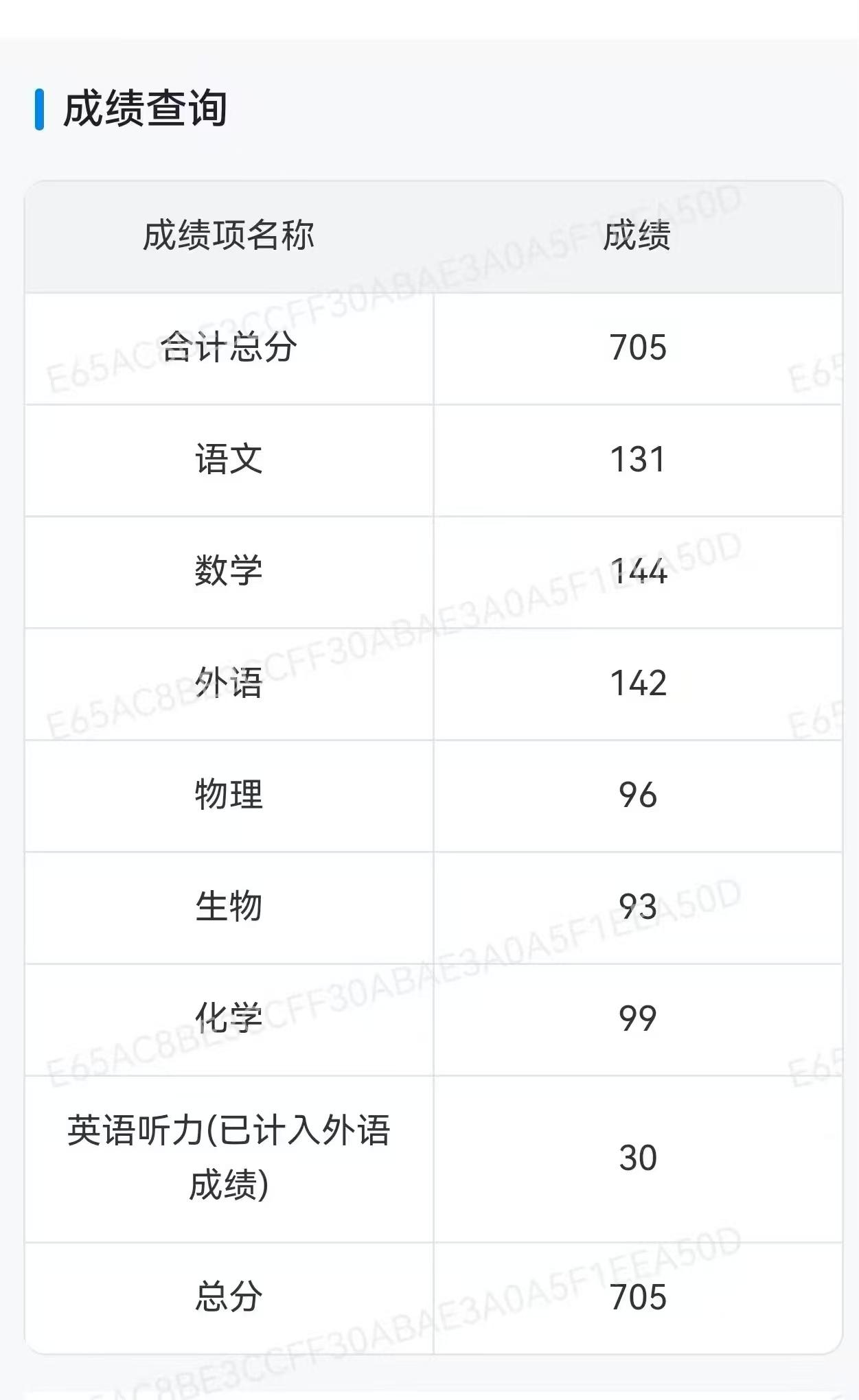 这个高考成绩是什么水平？这个高考成绩是什么水平？高分查分 成绩 高考