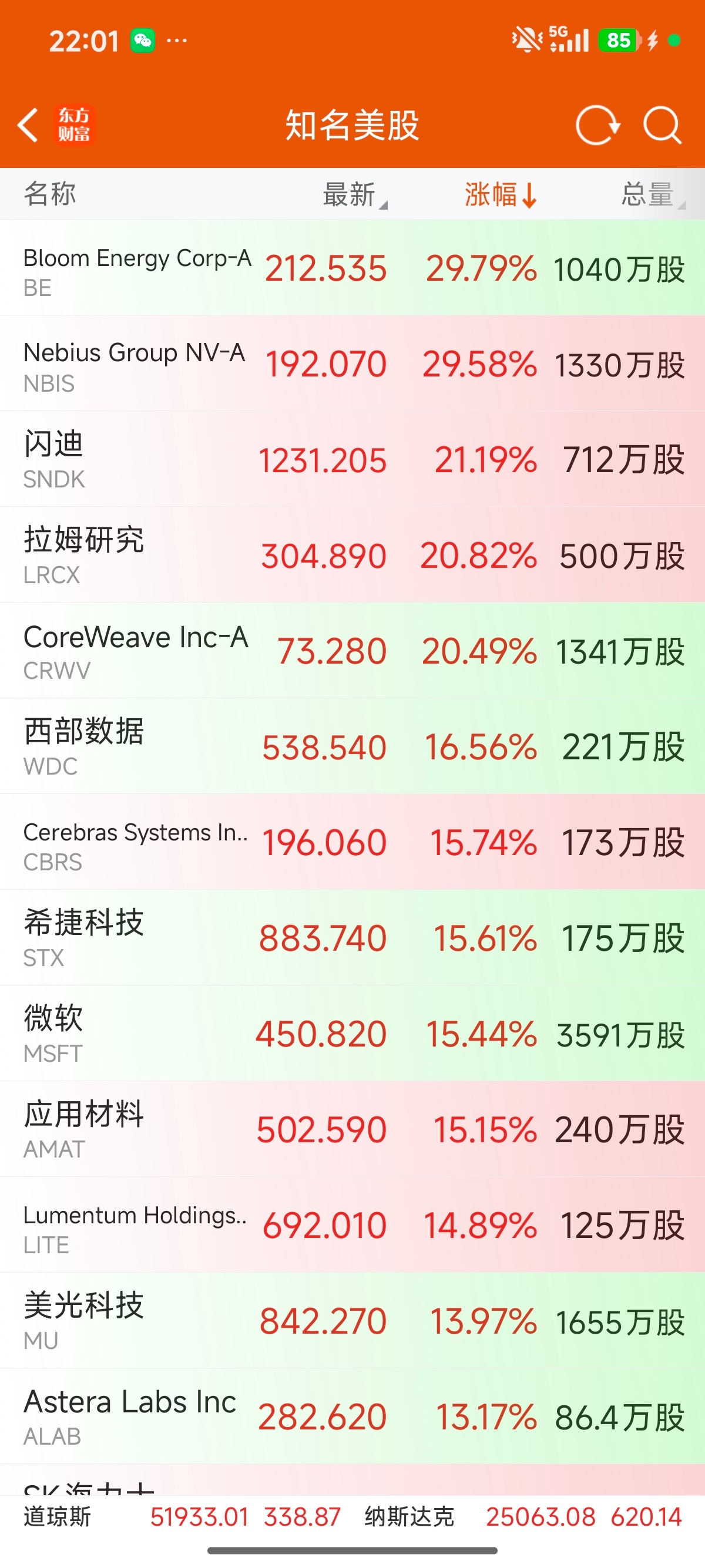 黄金时代又回来啦！ 