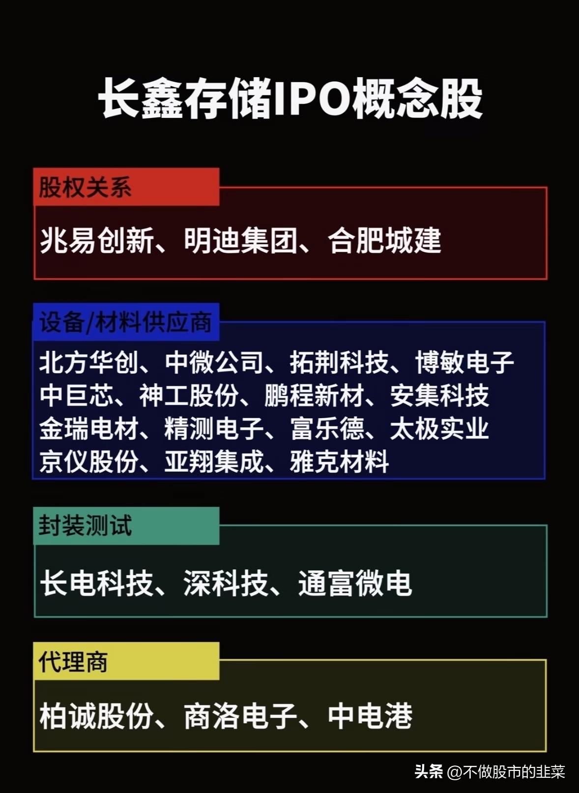 国产存储迎来资本大考，长鑫存储IPO会撬动整条半导体产业链吗？
 
存储芯片作为