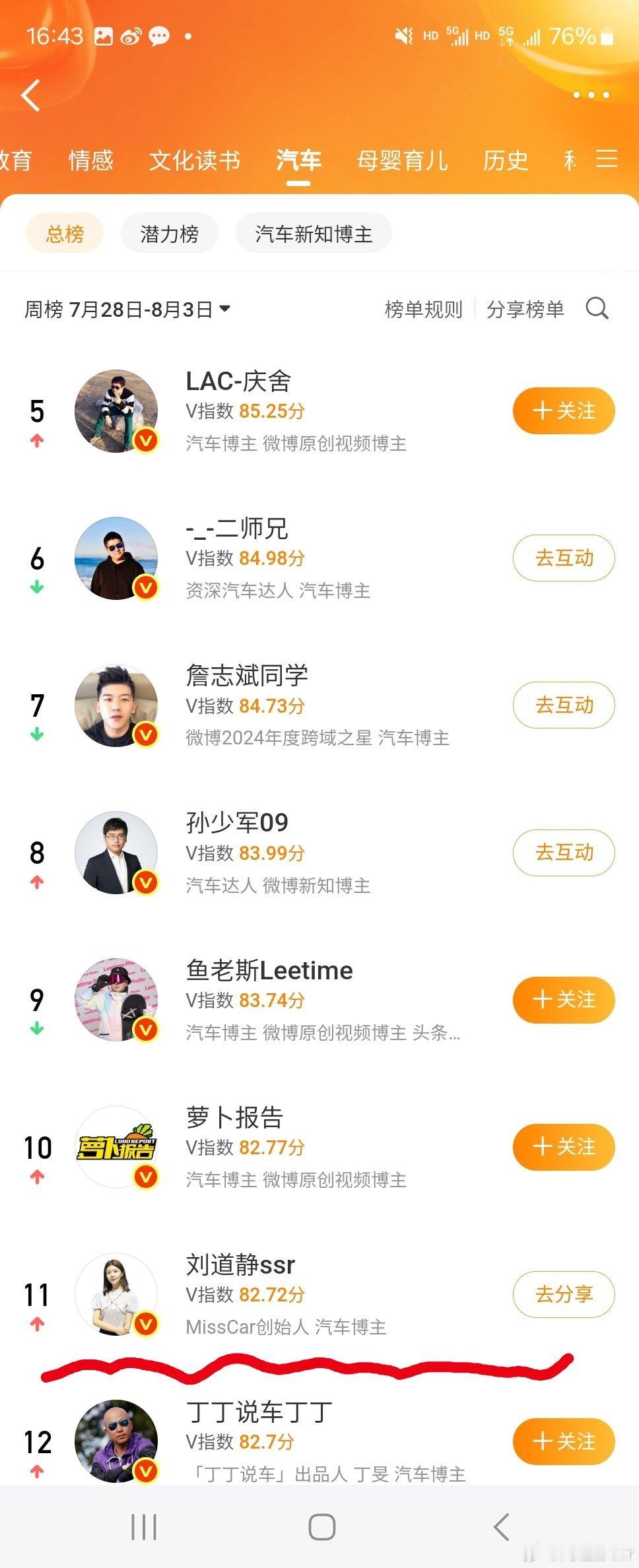 下周继续努力，谢谢家人们支持～晚上发红包🧧！  ​​​