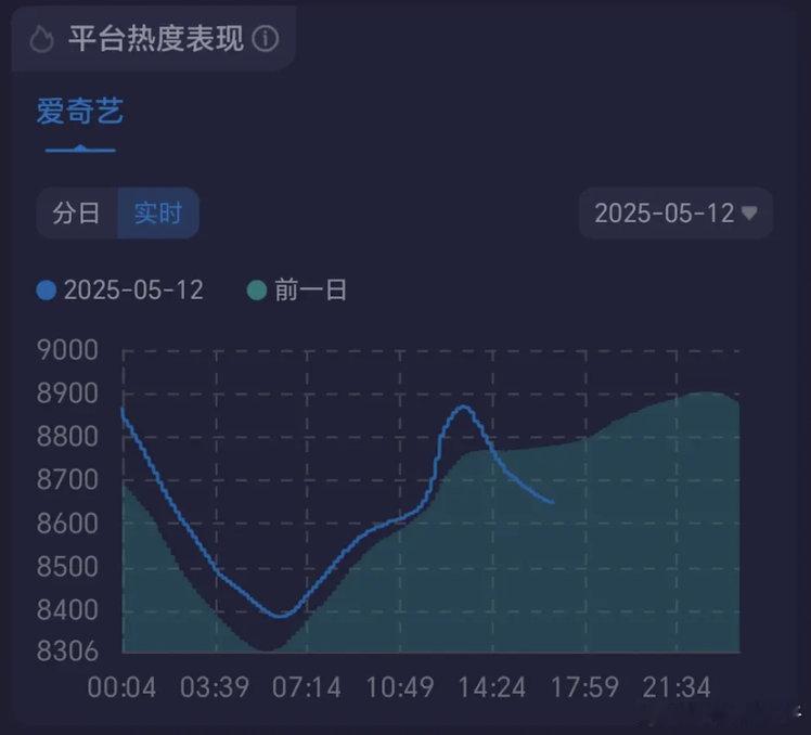 大礼包给完了，固屏一撤，直接血崩 ​​​