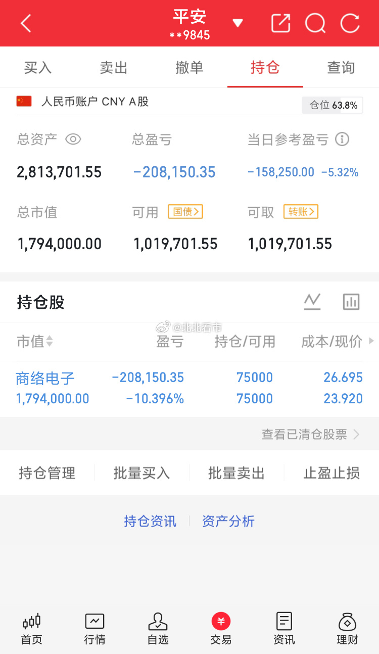 本金100万实盘记录，开启第110天继续持有：商络电子段永平买入3万股茅台 ​​
