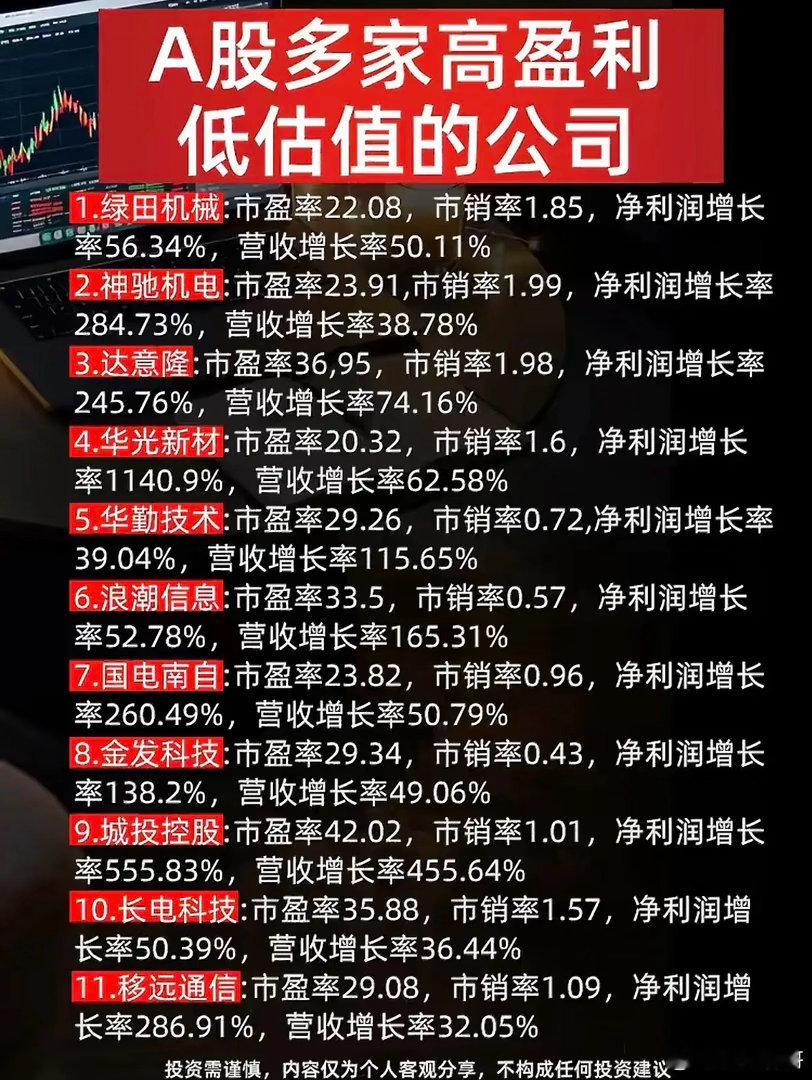 股市高收益公司排行，赚翻了！翻到截至2025年8月的A股历史累计涨幅前十榜单，整