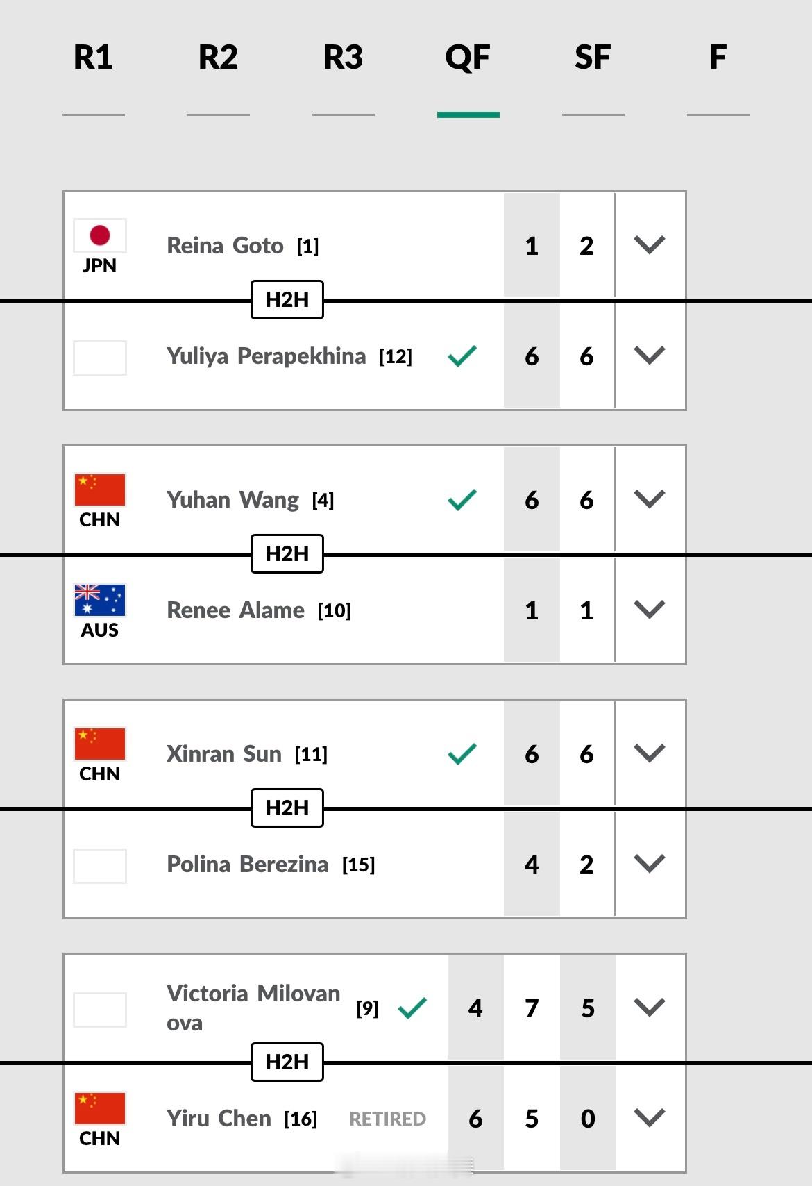 ITF暖武里青少年J200女单四分之一决赛孙心然🇨🇳 6-4/6-2 Ber