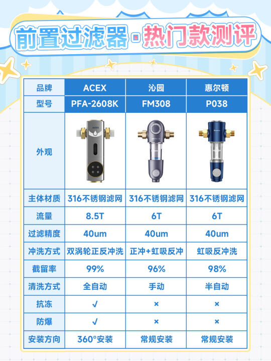 2025前置过滤器怎么选