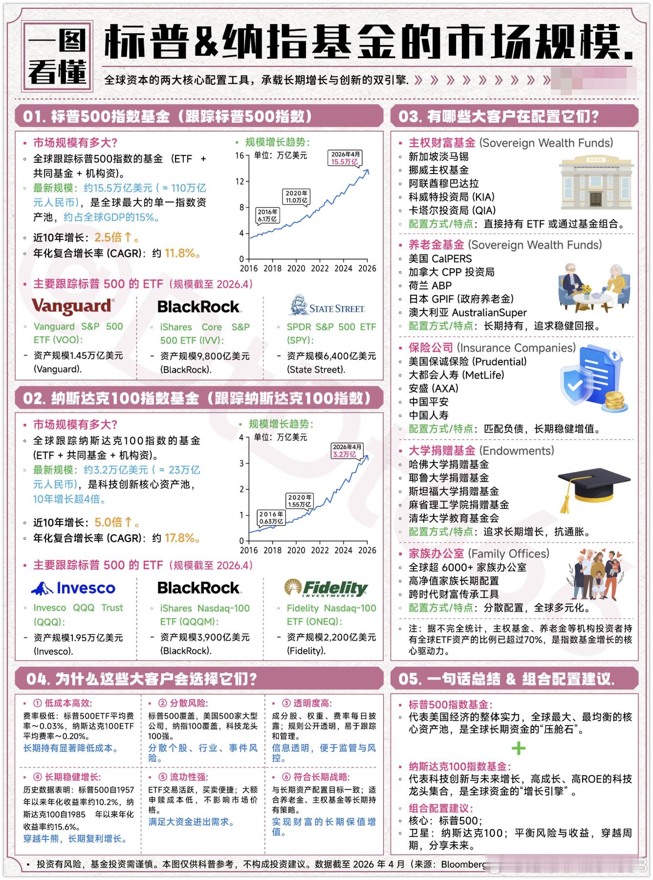 分享图片 