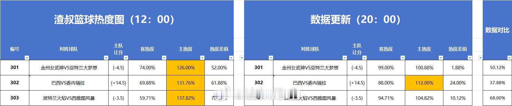 分享图片 