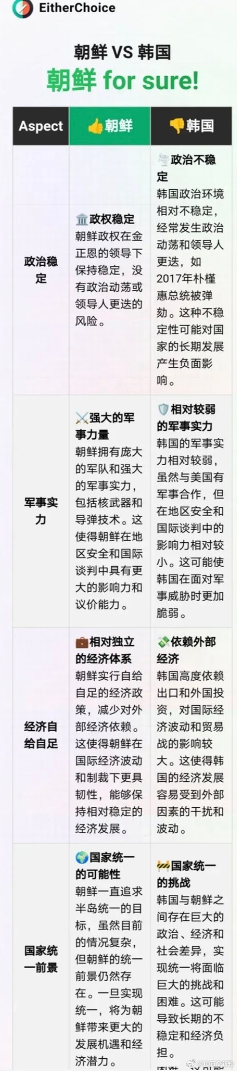 从这个角度去思考，朝鲜是妥妥的发达国家，韩国真的是不给力啊[吃瓜][吃瓜] ​​