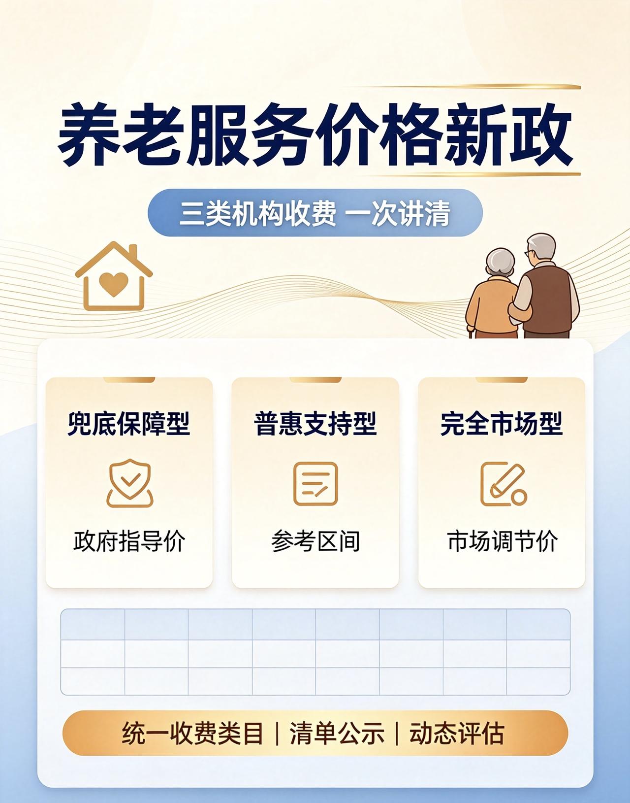 10月16日三部门出台养老服务价格新政，首次打破公办、民办二元划分，把养老机构分
