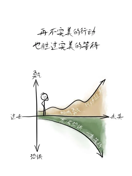 克服完美主义 思考与行动