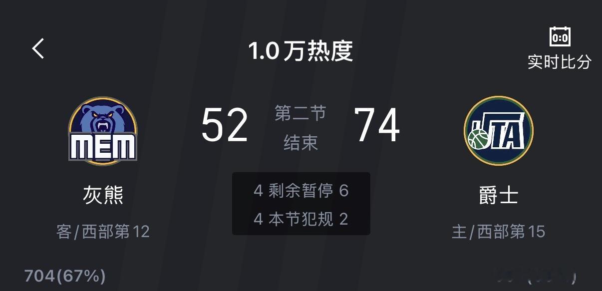 居然还有个比爵士更不要脸的，独行侠摆不过，摆不过…… 