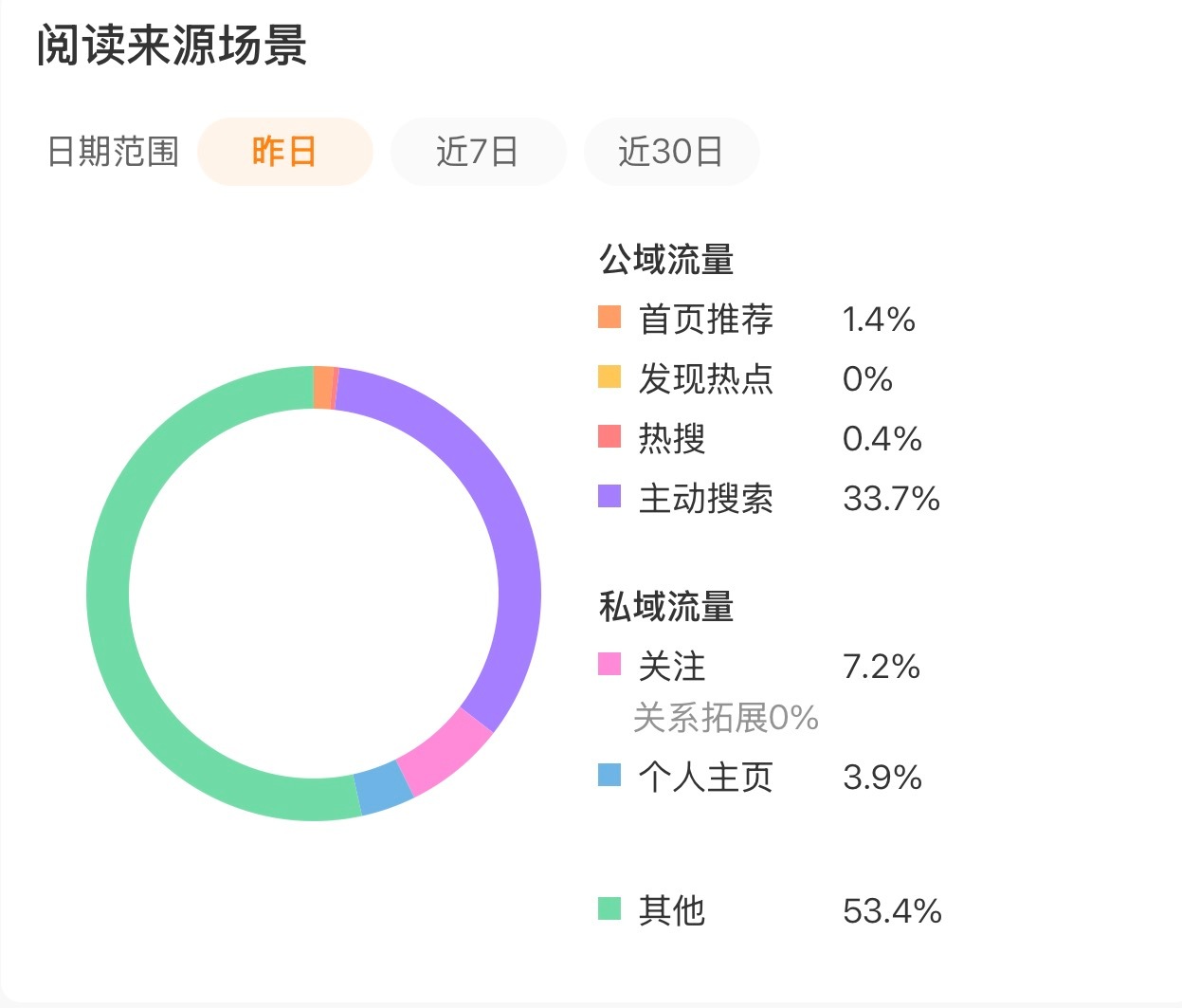 大眼你就这么对我