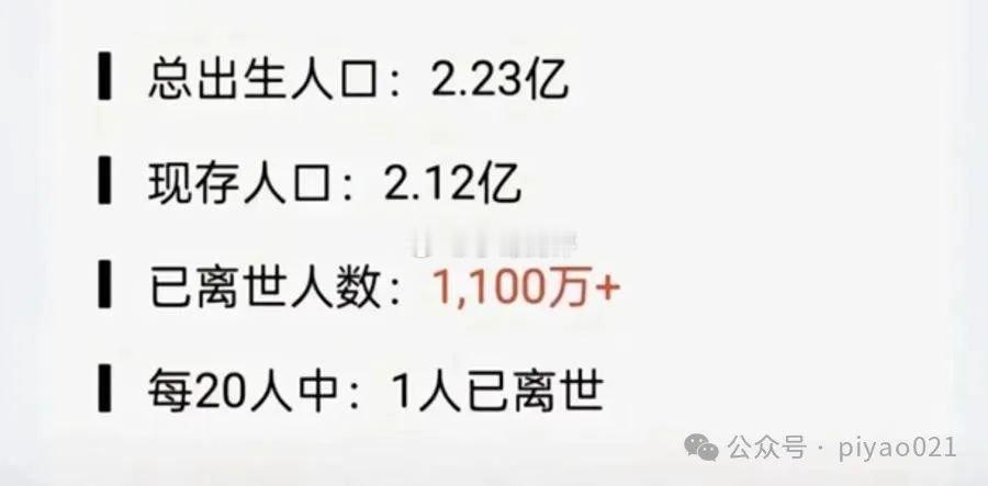 “每 20 个 80 后就有 1 人去世”系谣言，罪魁祸首可能是 AI据“上海网