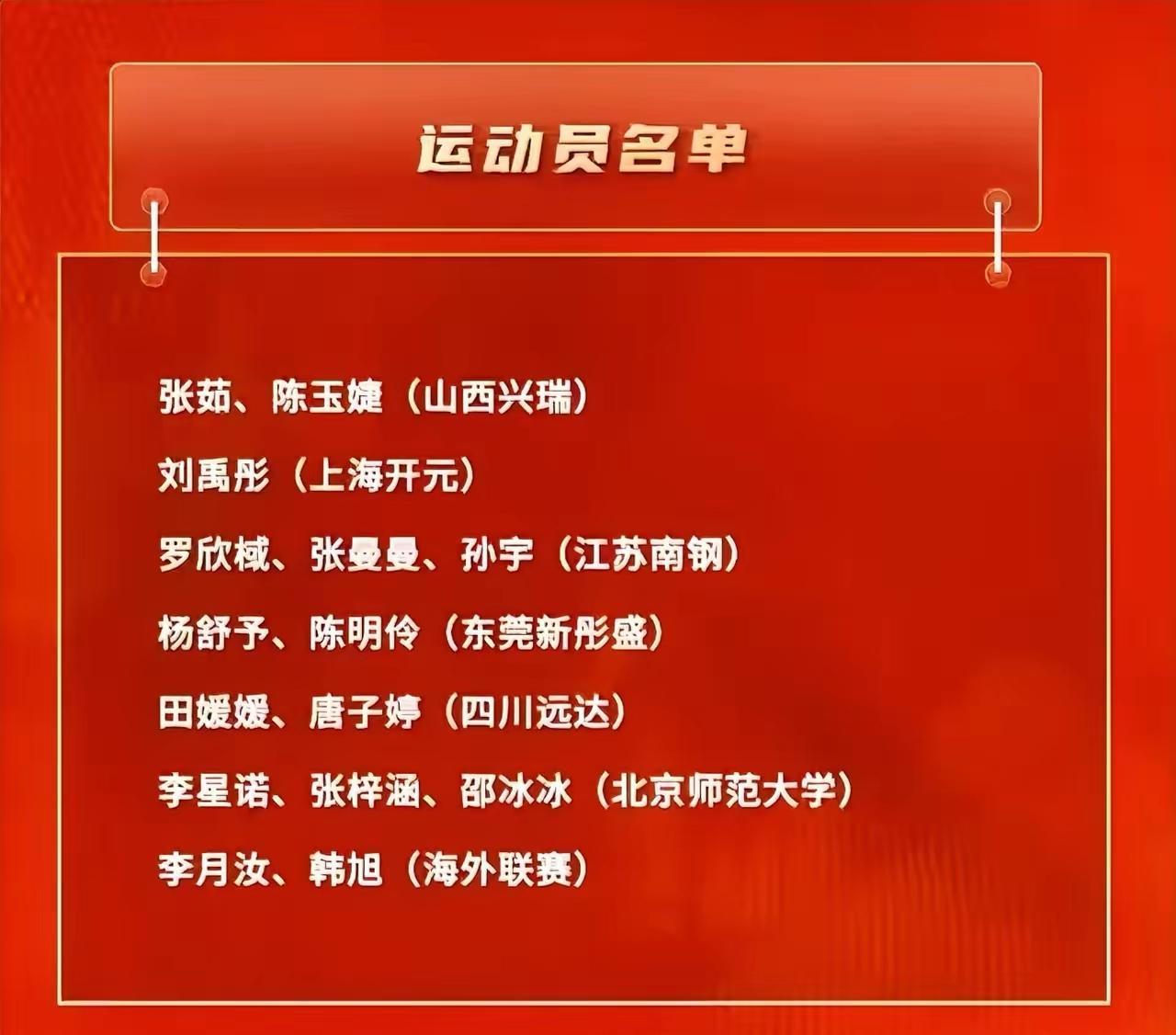 新年女篮开始集训，入选名单的15名运动员分别为李月汝、韩旭、张茹、罗欣棫、陈玉婕