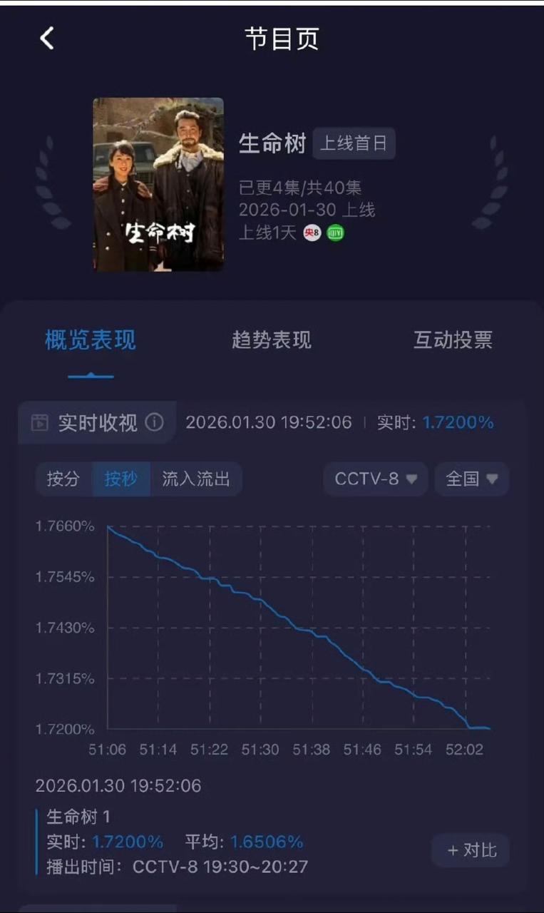 生命树的酷云来了 生命树反馈
