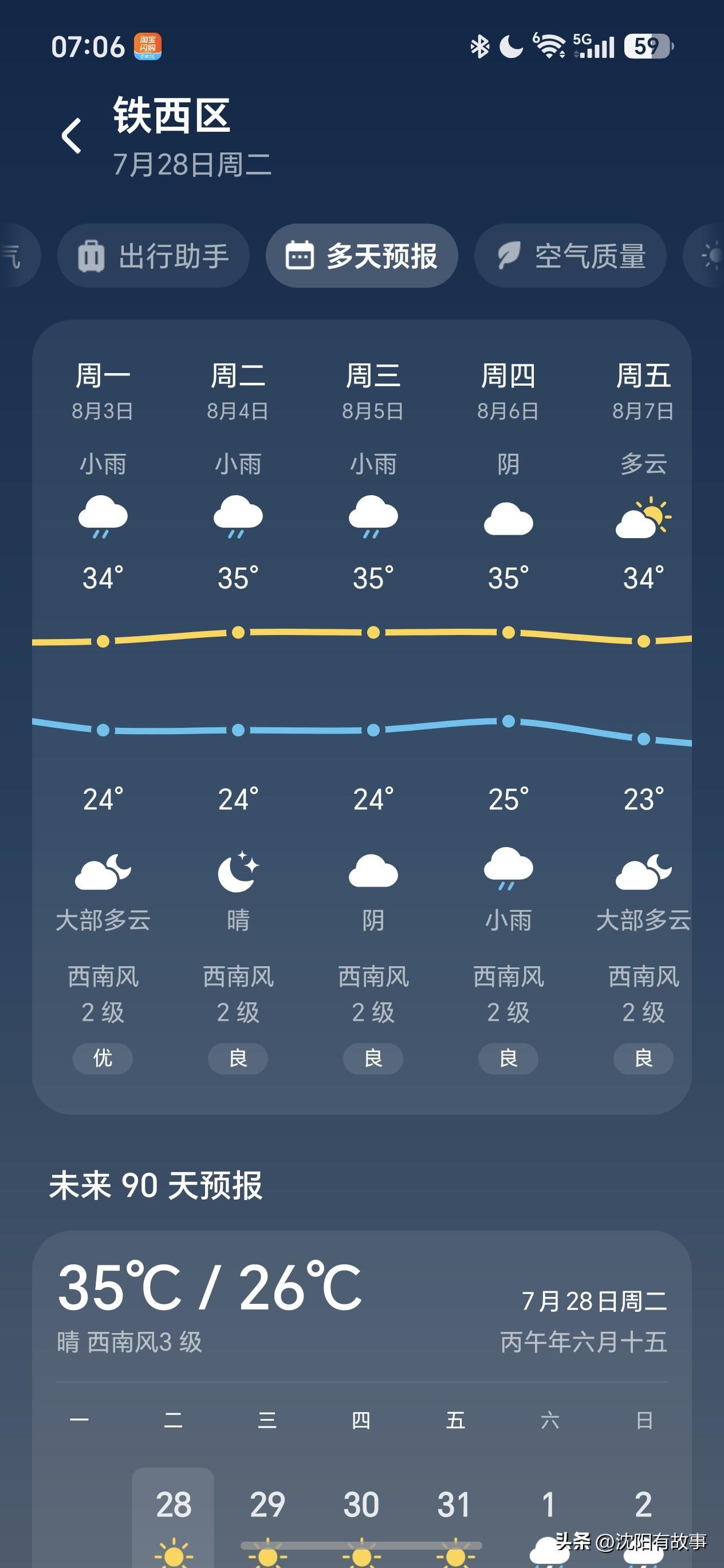 热也就剩一周！立秋的老话，真不是空谈✨
 
最近沈阳持续“热带夜”，不少人夜里闷