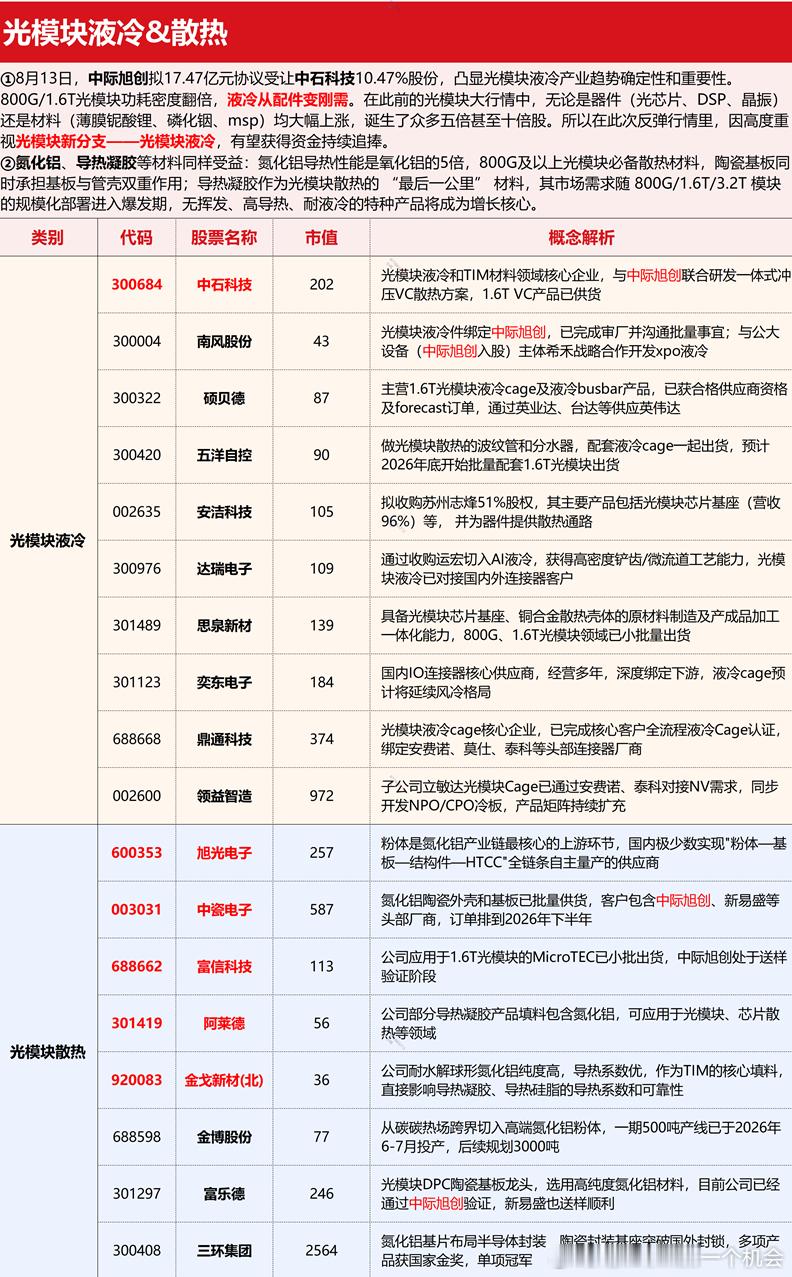 这题材都吹，不如直接看中石，没资产注入，最多再一字一天 