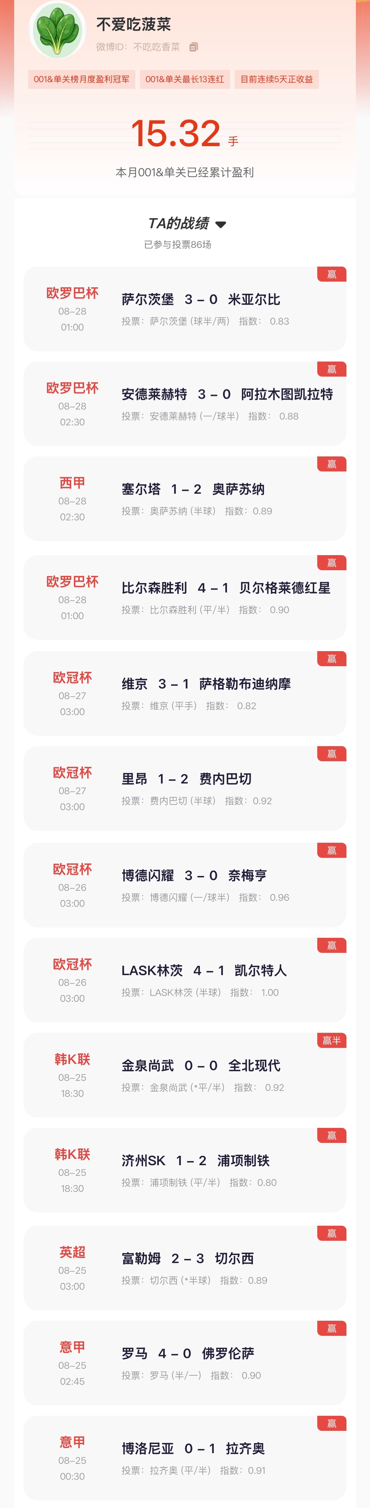 【“猜球”——民间高手】连红榜第一 昨日001单关再轰4场全收，001单关疯狂斩