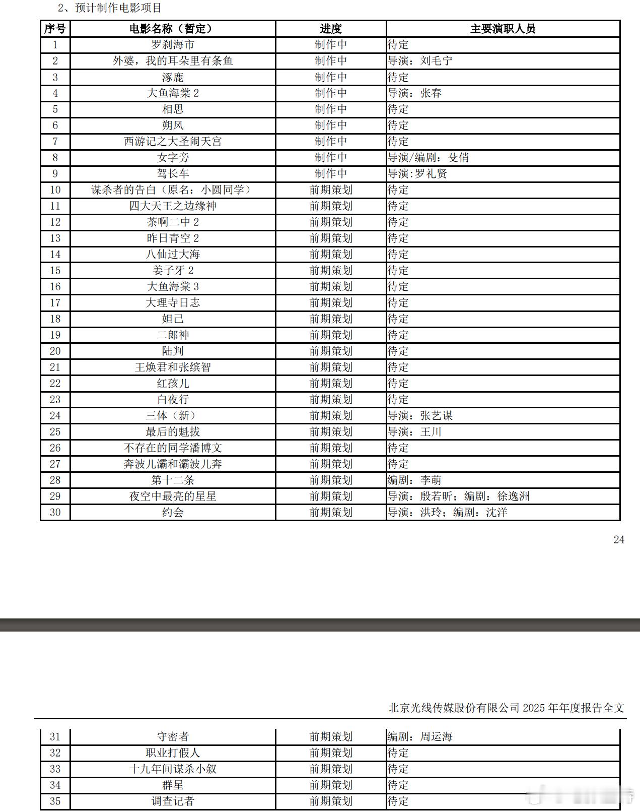 听听温特怎么说 光线传媒今年制作中电影《大鱼海棠2》《西游记之大闹天宫》《驾长车
