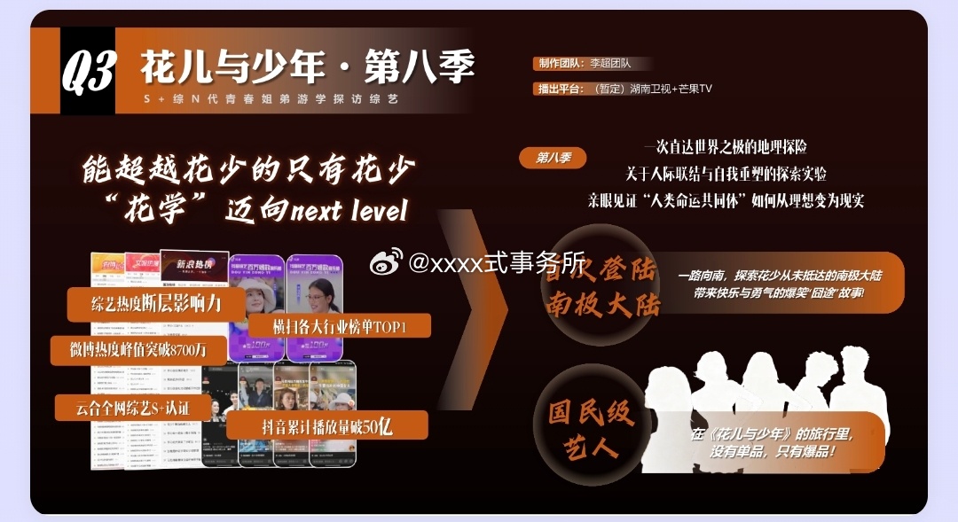 花儿与少年·第八季拟邀国民级艺人：闫妮、海清、瞿颖、宋威龙、张凌赫、田曦薇、李现