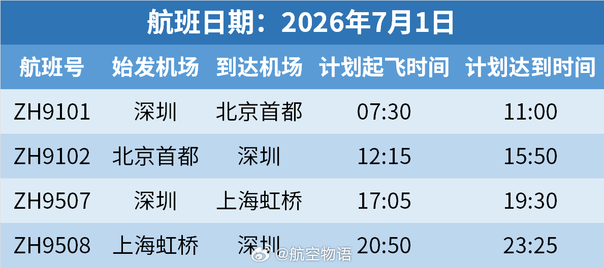 深航A350官宣7月1日首航，首航日有深圳—北京、深圳—上海两个往返的首航主题航