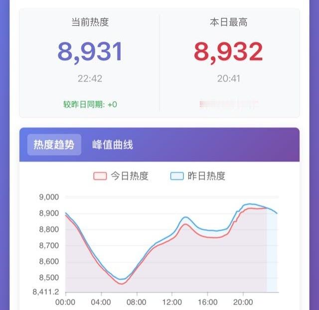 感动得泪流满面潸然泪下跪下了🧎🏻♀️也算给明天开了一个好头，记得早上起来团建
